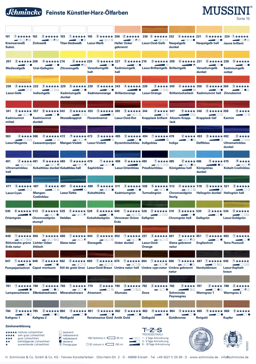 Schmincke Künstler-Pigment Titanweiß – 100 Ml, Feinste Qualität Für Professionelle Malerei